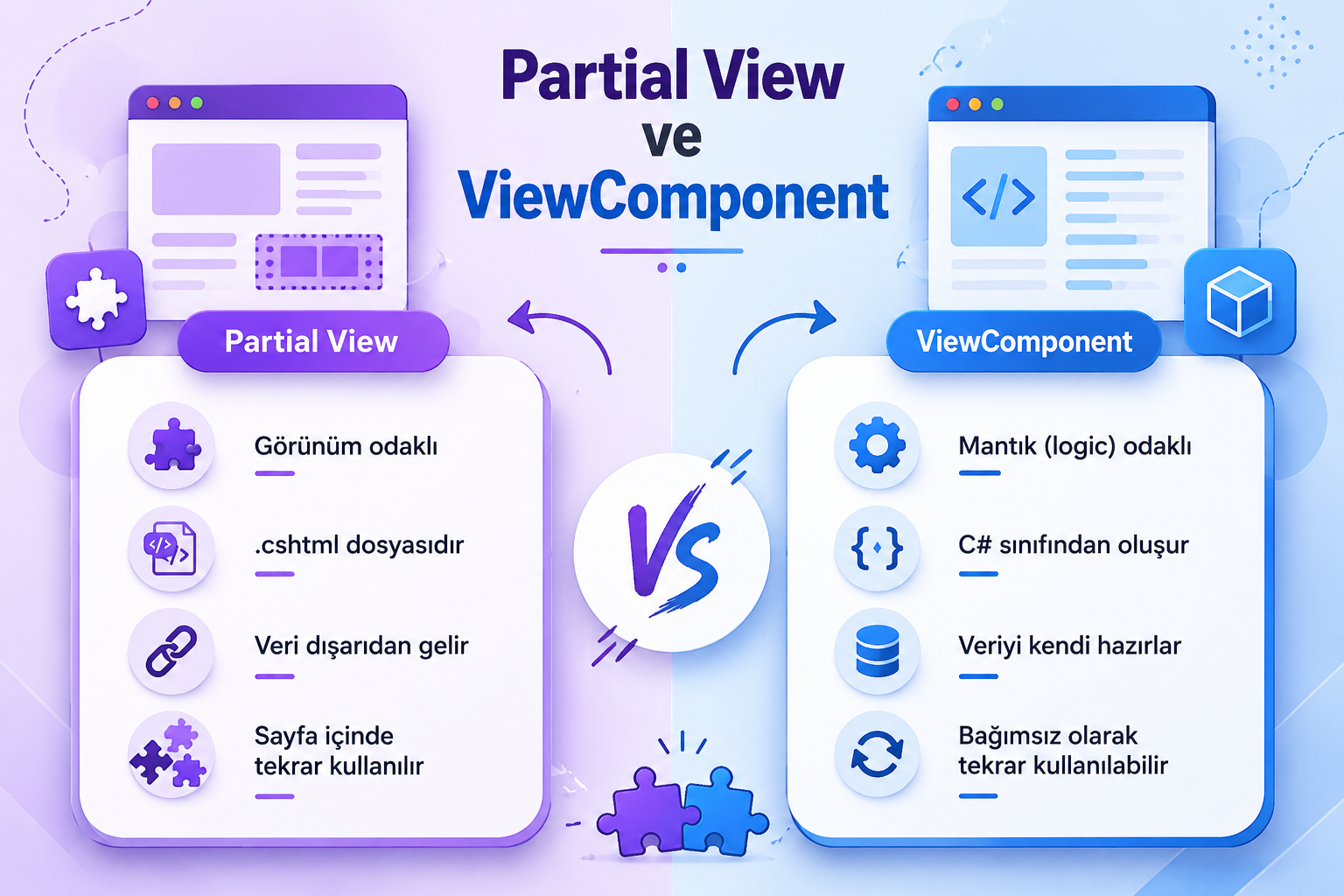 Partial View ve ViewComponent Arasındaki Farklar