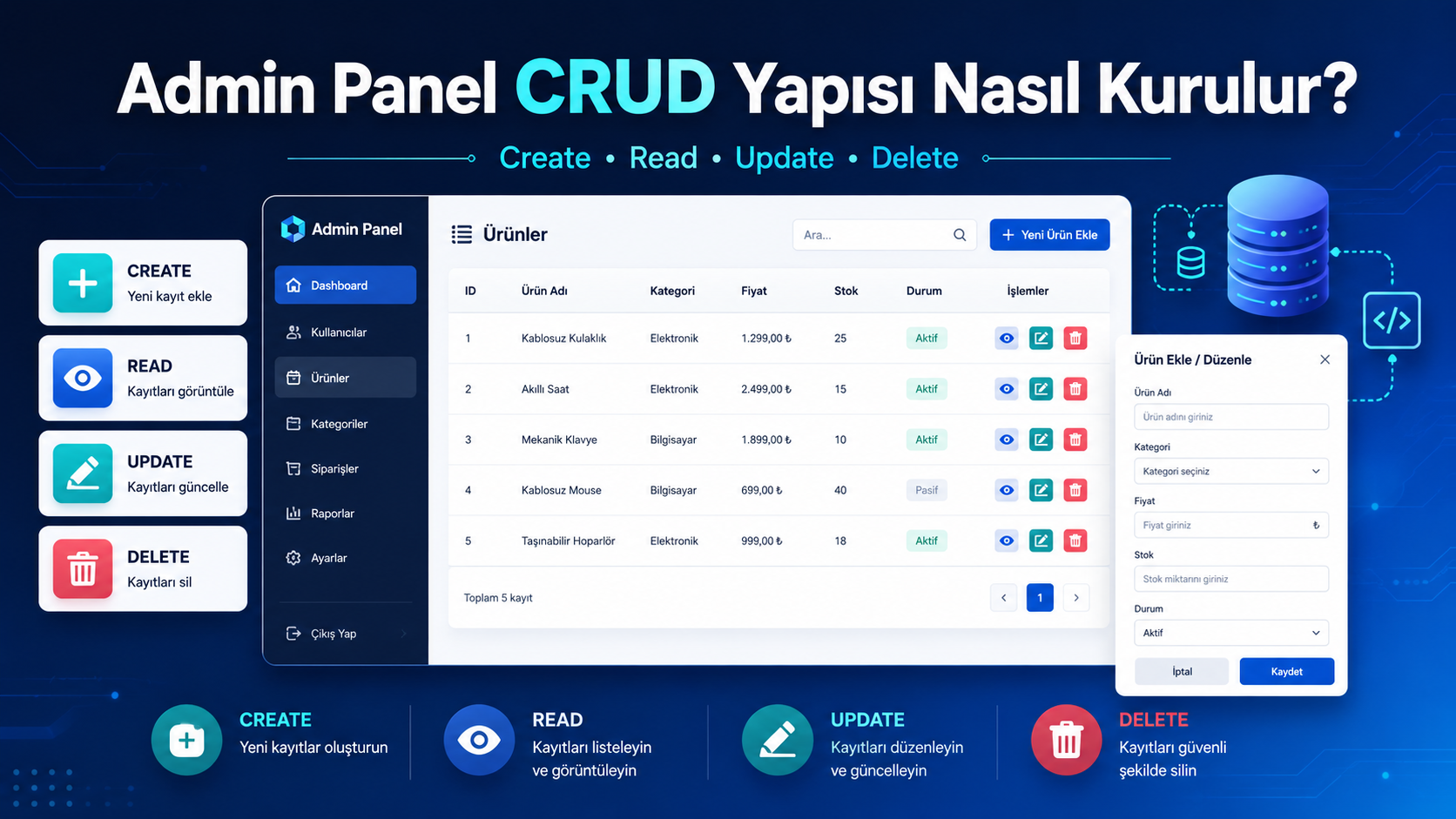 Admin Panel CRUD Yapısı Nasıl Kurulur?